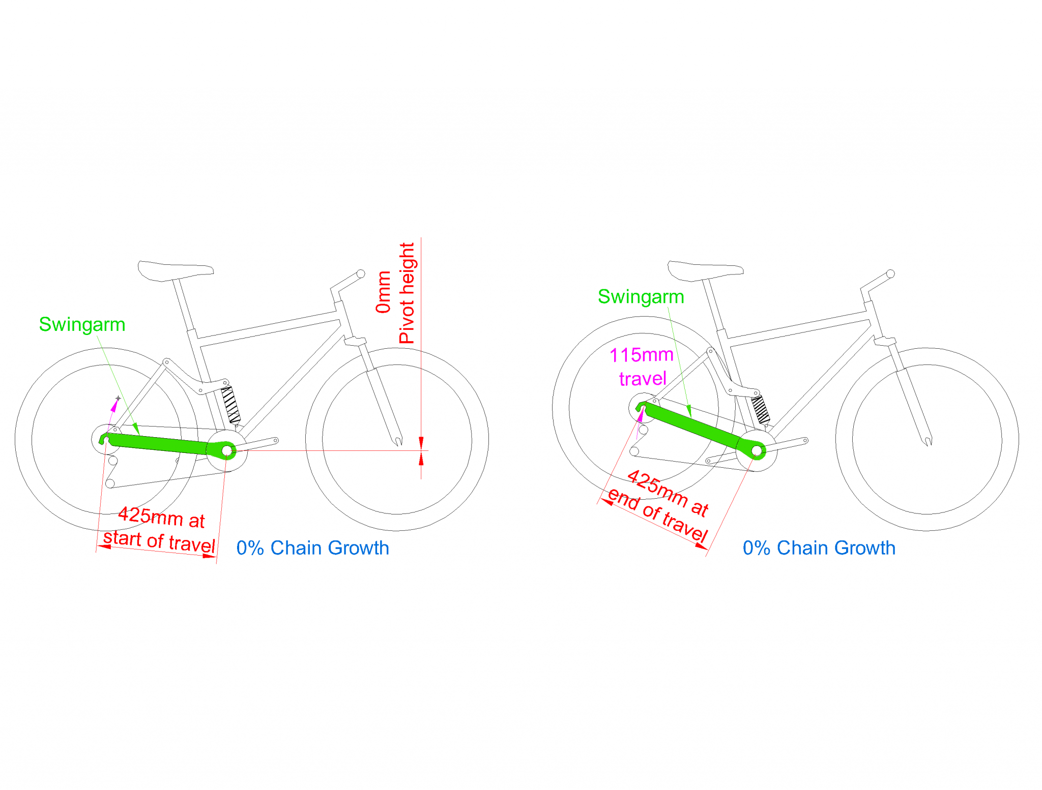 How Does Mountain Bike Suspension Work? Part 3 Pedalling Forces.