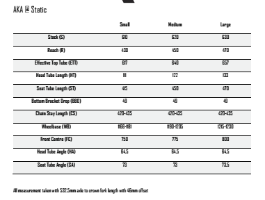 identiti AKA hardtail geometry