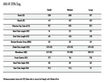 identiti AKA hardtail geometry